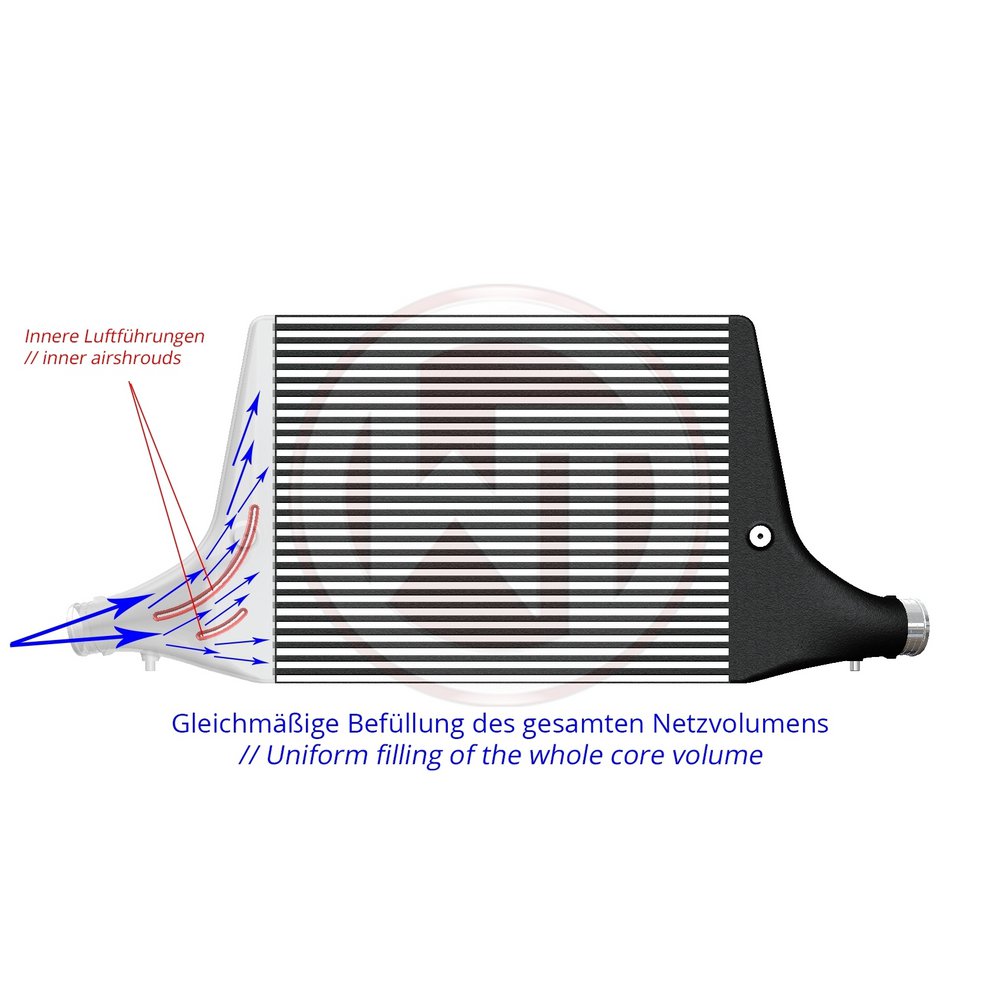 Wagner Tuning Competition Intercooler Kit Audi A4 B9/A5 F5 2.0TFSI