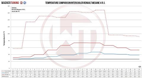 Competition Intercooler Kit (Renault Megane MK4 RS)