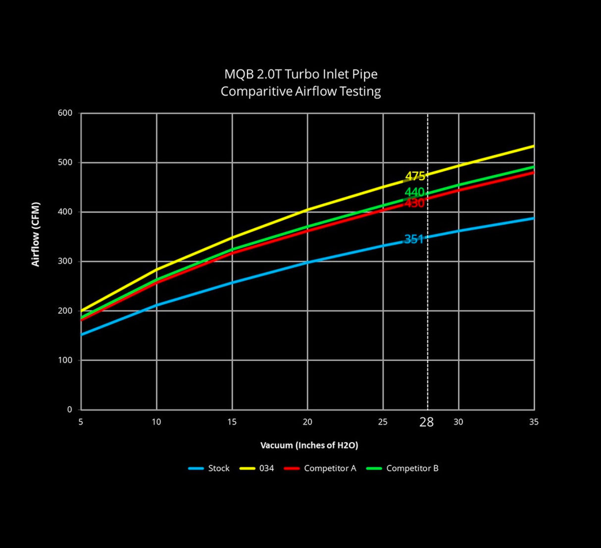 034Motorsport | Turbo Inlet Elbow (MQB)