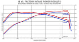 Integrated Engineering | Carbon Fibre Cold Air Intake (Audi RS3 8Y/8V / TTRS 8S)