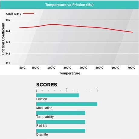 CIRCO M119 Race Brake Pads Toyota GR Yaris / GR Corolla
