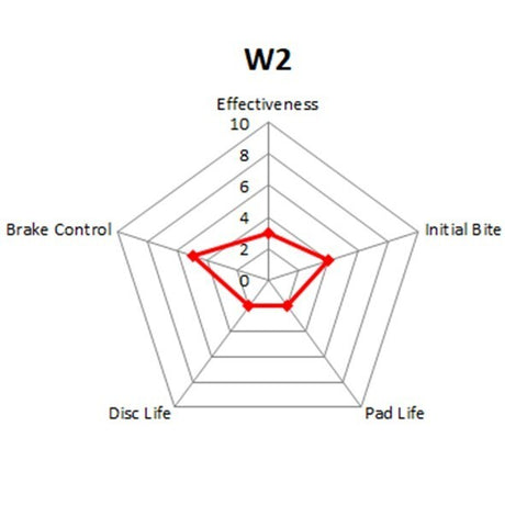 WinmaX W2 Street Performance BMW 125i