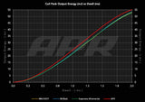 APR | PQ35 Ignition Coil Packs