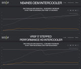 VRSF | Performance Intercooler (BMW 135i/335i N54/N55 Engines)