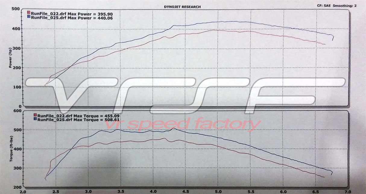 VRSF | OEM Location High Flow Silicone Inlet Intake Kit (BMW N54 Engines)